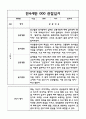 2022년 1학기 만4세 관찰일지와 1학기 평가 (5명분량 관찰일지) 1페이지