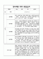 2022년 1학기 만4세 관찰일지와 1학기 평가 (5명분량 관찰일지) 2페이지