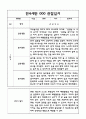 2022년 1학기 만4세 관찰일지와 1학기 평가 (5명분량 관찰일지) 3페이지