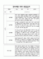 2022년 1학기 만4세 관찰일지와 1학기 평가 (5명분량 관찰일지) 4페이지