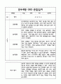 2022년 1학기 만4세 관찰일지와 1학기 평가 (5명분량 관찰일지) 5페이지