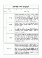 2022,2023년 2학기 만4세 관찰일지와 2학기 평가 (5명분량 관찰일지) 5페이지