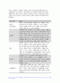 생활과건강 공통 2023년) 1.자신의 생활습관 점검 특징을 기술,생활과건강 대사증후군 예방 관리 실천방안 2.75세 박씨 필요한 응급처치 시행방법 기술 1학기 생활과건강 중간과제물 5페이지