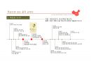 루쉰으로 보는 중국 근대사 4페이지