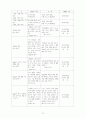 [교육학]합리적, 정서적 행동상담이론 12페이지