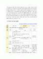[2023 가족교육론] 1. 두 사람을 면담하여 그들이 생각하는 ‘가족의 개념’이 무엇인지, 왜 그렇게 생각하는지를 기술하시오. 2. 우리나라가 당면한 문제 중 하나인 ‘저출산’ 문제를 극복하기 위한 목적으로 가족교육 프로그램을 설계하시오. 7페이지
