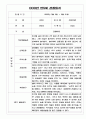만5세 (7세) 1학기 관찰일지와 1학기 발달평가 5명  공공형 어린이집 평가인증A 관찰일지 1페이지