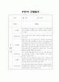 만2세 1년 관찰일지 10명 20페이지 분량 (관찰일지+영역별 발달평가) 7페이지
