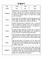 만2세 2학기 (9월-2월) 관찰일지 및 종합평가 4페이지