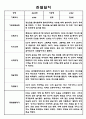 만2세 2학기 (9월-2월) 관찰일지 및 종합평가 5페이지