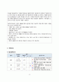 발작(간질), 알츠하이며병 pbl 간호진단, 계획,중재,간호과정_1 14페이지