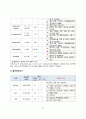 발작(간질), 알츠하이며병 pbl 간호진단, 계획,중재,간호과정_1 16페이지