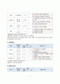 발작(간질), 알츠하이며병 pbl 간호진단, 계획,중재,간호과정_1 17페이지