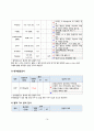 발작(간질), 알츠하이며병 pbl 간호진단, 계획,중재,간호과정_1 18페이지