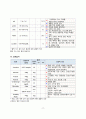 발작(간질), 알츠하이며병 pbl 간호진단, 계획,중재,간호과정_1 19페이지