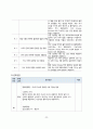 발작(간질), 알츠하이며병 pbl 간호진단, 계획,중재,간호과정_1 24페이지