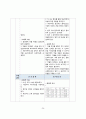 발작(간질), 알츠하이며병 pbl 간호진단, 계획,중재,간호과정_1 26페이지