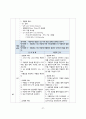 발작(간질), 알츠하이며병 pbl 간호진단, 계획,중재,간호과정_1 29페이지