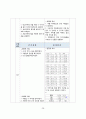발작(간질), 알츠하이며병 pbl 간호진단, 계획,중재,간호과정_1 30페이지