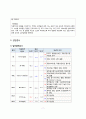 성인_ 전립선 비대증 PBL 간호진단 9페이지