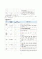 성인_ 전립선 비대증 PBL 간호진단 10페이지