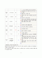 성인_ 전립선 비대증 PBL 간호진단 11페이지