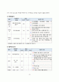 성인_ 전립선 비대증 PBL 간호진단 12페이지