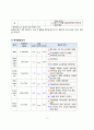 성인_ 전립선 비대증 PBL 간호진단 13페이지