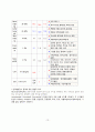 성인_ 전립선 비대증 PBL 간호진단 14페이지