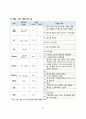 성인_ 전립선 비대증 PBL 간호진단 15페이지