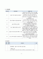 성인_ 전립선 비대증 PBL 간호진단 23페이지