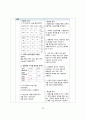 성인_ 전립선 비대증 PBL 간호진단 27페이지