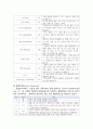 심리검사 보고서 18페이지