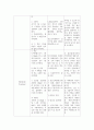 약물보고서 9페이지