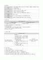 간호법규 요약2 15페이지