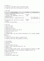 간호법규 요약2 16페이지