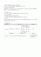 간호법규 요약2 21페이지
