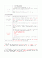 간호법규 요약정리 20페이지