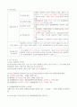 간호법규 요약정리 28페이지