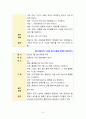 [2023 교육평가] ➀ 관찰법의 개념, 관찰기록방법, 진행절차를 간단히 기술하고, ➁ 관찰기록방법 가운데 1가지를 선택한 뒤 그것의 선택 이유를 간단히 밝히고 ➂ 그 관찰기록방법을 교육현장이나 생활현장에서 직접 실시한 기록과 그에 따른 결과를 기술하시오. A형 교육평가의 개념에 대해 간단히 기술하시오. B형 포트폴리오 평가에 대해 간단히 기술하시오. C형 수행평가에 대해 간단히 기술하시오. 8페이지