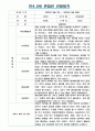 만4,5세 혼합반 2학기 관찰일지  2학기 해석 및 평가  6개영역 관찰일지 2페이지