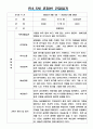 만4,5세 혼합반 2학기 관찰일지  2학기 해석 및 평가  6개영역 관찰일지 4페이지