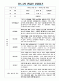 만4,5세 혼합반 2학기 관찰일지  2학기 해석 및 평가  6개영역 관찰일지 5페이지