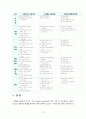[상담심리학 2023] 프로이트의 정신분석이론, 로저스의 인간중심 상담이론, 엘리스의 합리정서행동치료이론을 비교·설명한 후, 핵심적 내용을 하나의 로 요약하여 제시하시오. 15페이지