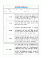만5세 관찰일지 2022.2023년 2학기 5명  일상,놀이 영역 관찰일지와 발달평가 4페이지
