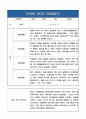 만4세반 (6세) 1학기 관찰일지+평가 및 해석 (놀이활동,일상생활 관찰일지) 4페이지