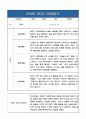 만4세반 (6세) 1학기 관찰일지+평가 및 해석 (놀이활동,일상생활 관찰일지) 5페이지