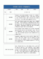 만4세반 (6세) 2학기 관찰일지+평가 및 해석 (놀이활동,일상생활 관찰일지) 2페이지