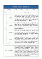 만4세반 (6세) 2학기 관찰일지+평가 및 해석 (놀이활동,일상생활 관찰일지) 3페이지
