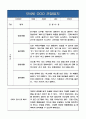 만4세반 (6세) 2학기 관찰일지+평가 및 해석 (놀이활동,일상생활 관찰일지) 4페이지